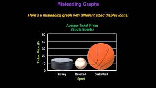 Identifying Misleading Graphs  Konst Math [upl. by Yuzik158]