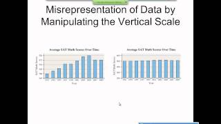 Elementary Statistics Graphical Misrepresentations of Data [upl. by Llereg707]